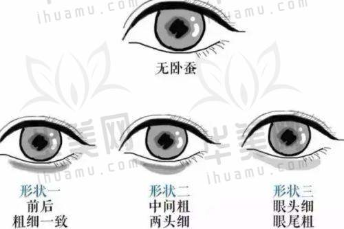 选择口腔门诊部的重要性