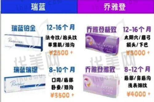 价格优势体现