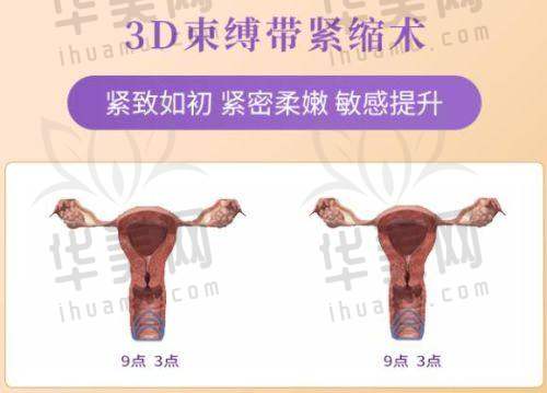 与东莞其他整形医院对比