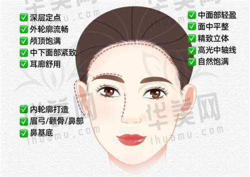 发展历程与合法资质