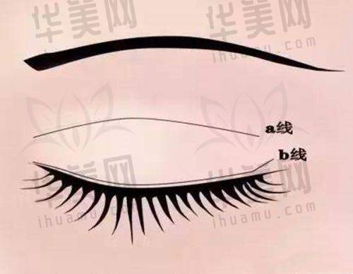 与其他医院对比优势