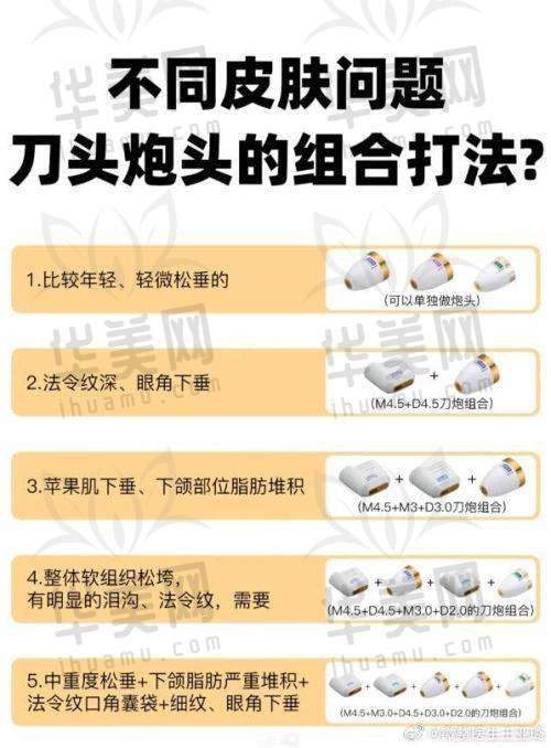 门诊部排名情况