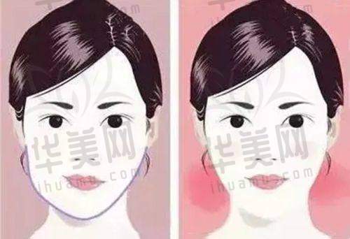 医生团队介绍