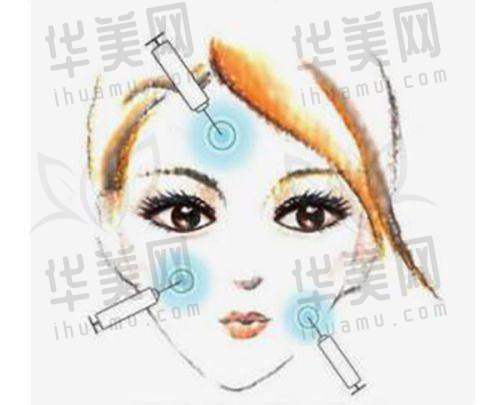 综合评价