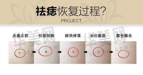 与其他医院对比
