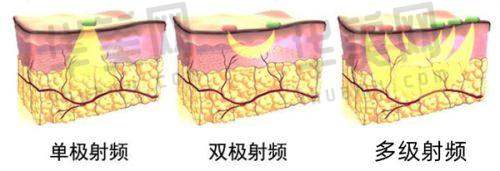 医院资质