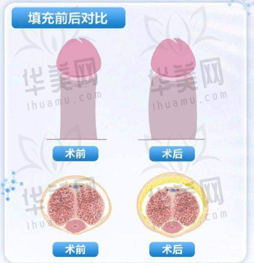 与其他日照整形美容医院对比