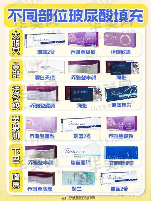 绍兴维美医疗美容医院医生信息